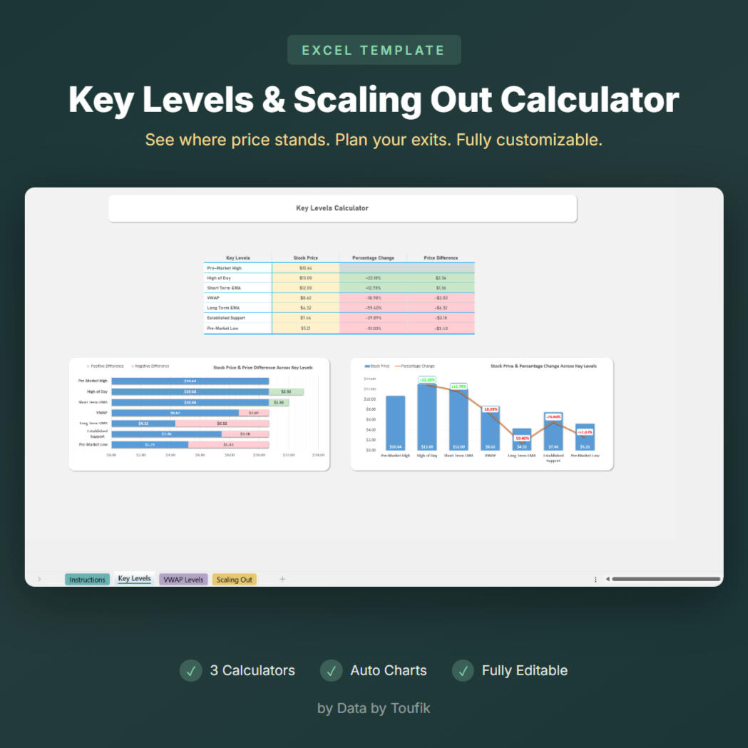 Excel template showing key levels calculator with price comparison charts