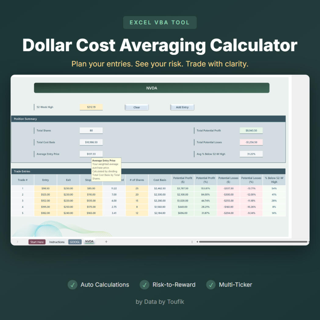 Excel DCA Calculator tool showing entry tracking and profit calculations